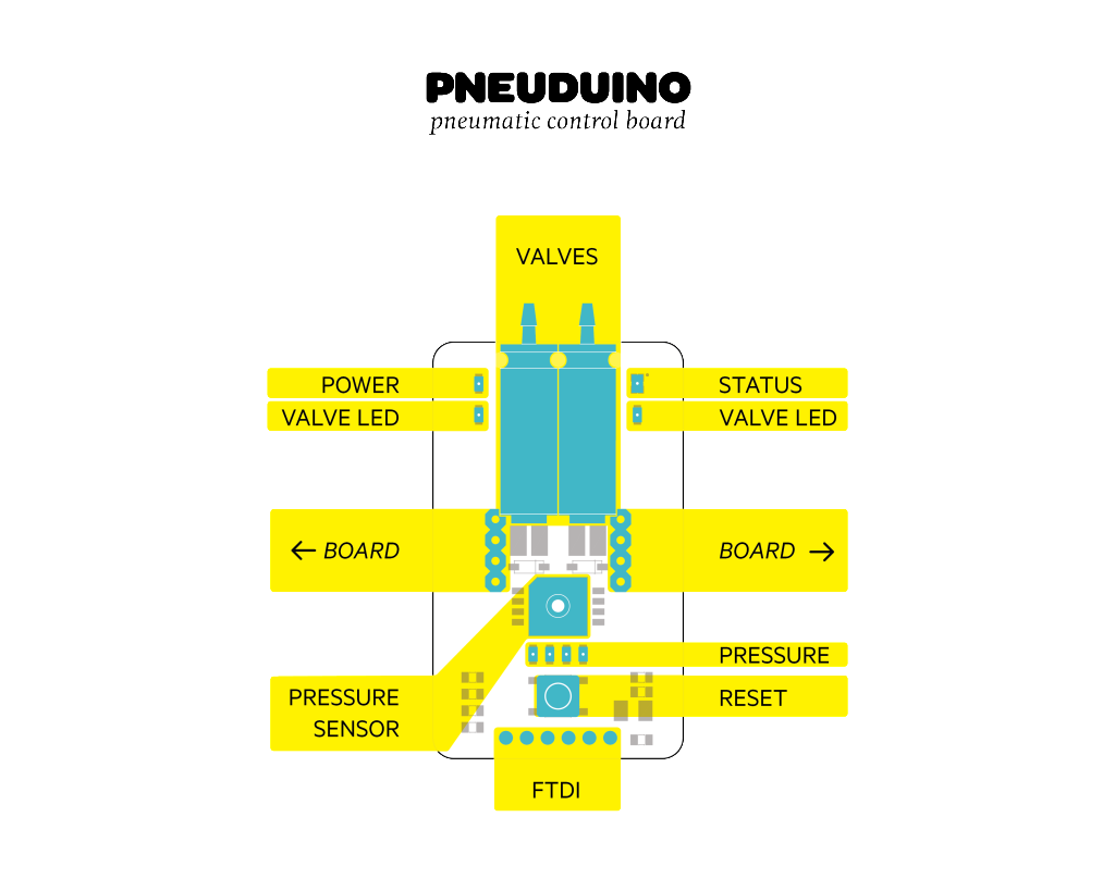pneuduino-module-pneu-1024x819.png